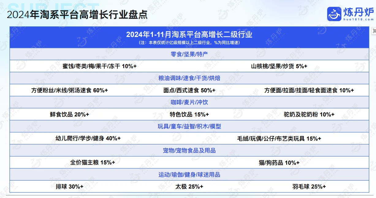 2024年线上市场数据复盘与趋势洞察，共49p