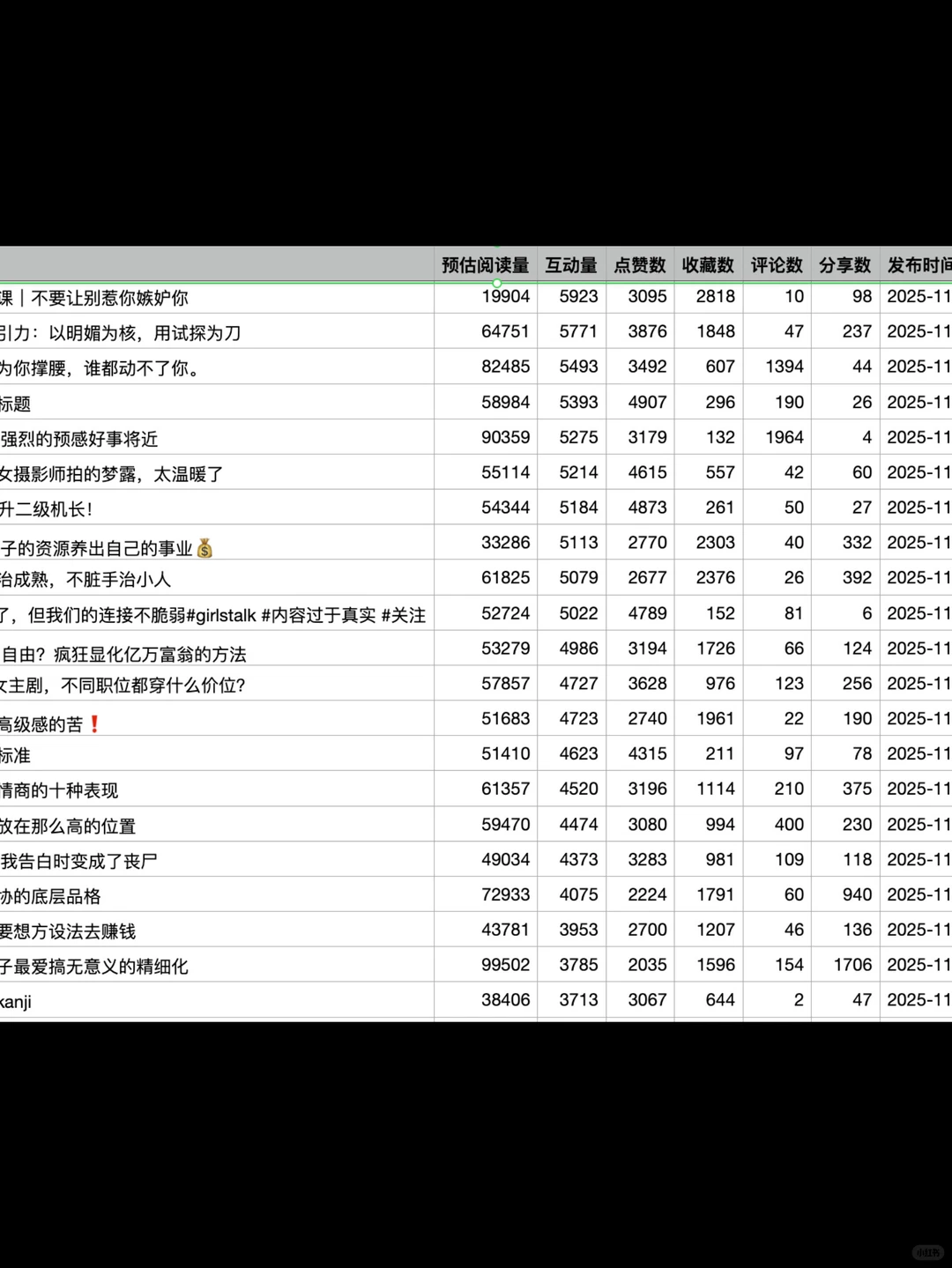 女性成长赛道最近7天的低粉爆文榜（附数据
