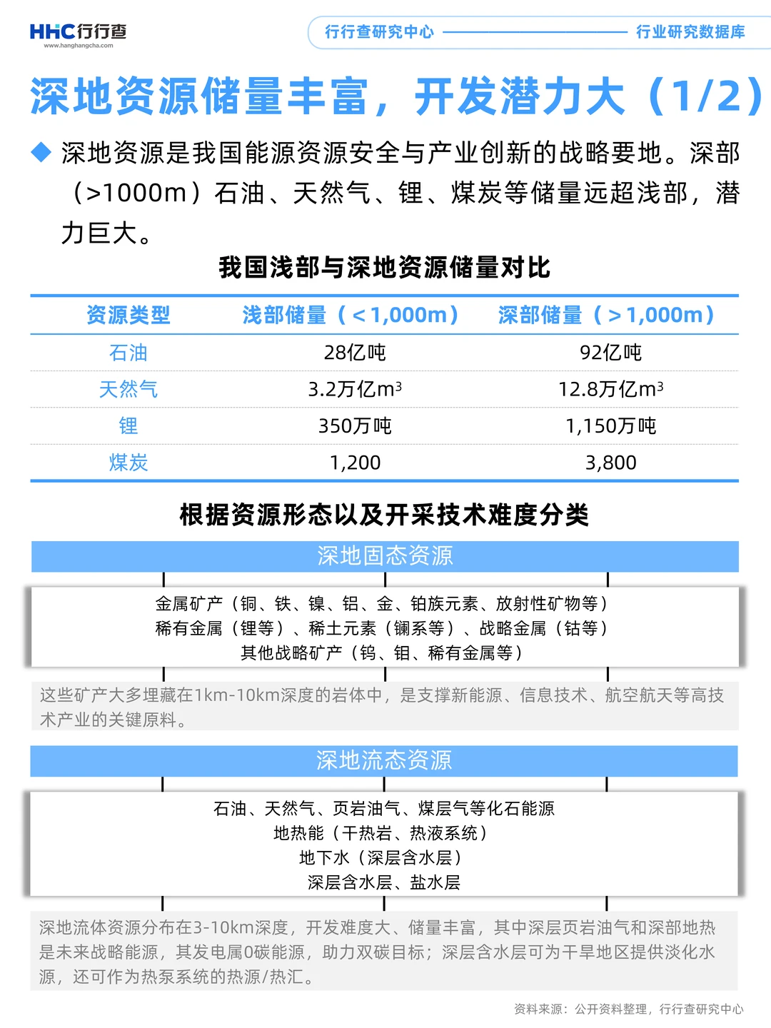 每天学习一个行业：深地经济