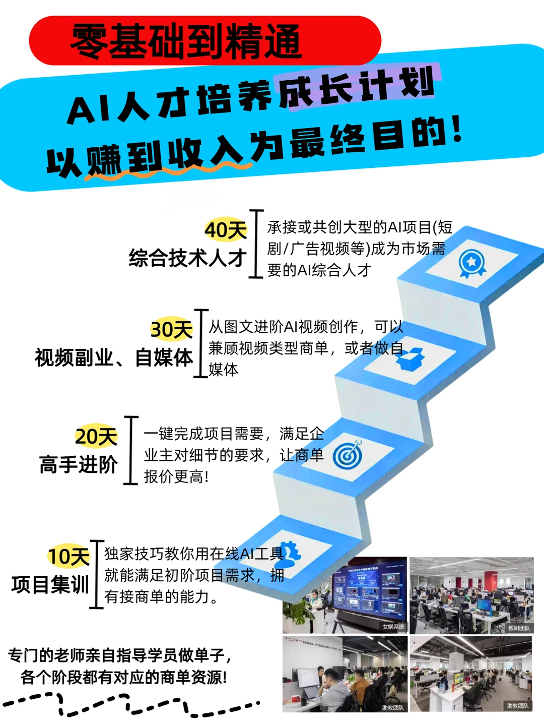 AI元年?男女生抓紧学的80个AI赛道!