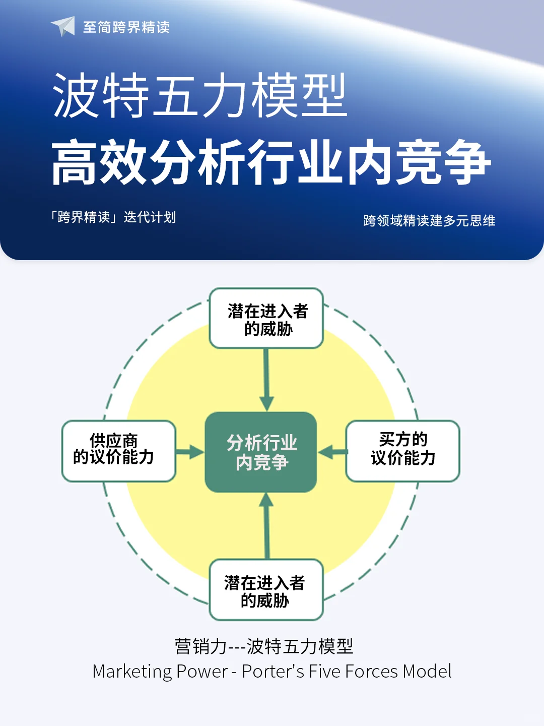 波特五力模型：高效分析行业内竞争