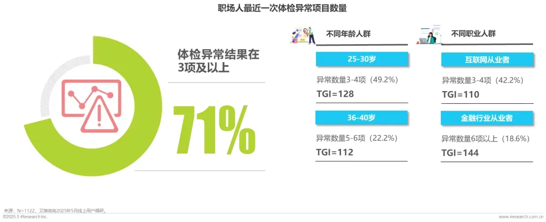 2025年职场人“健康负债” 白皮书