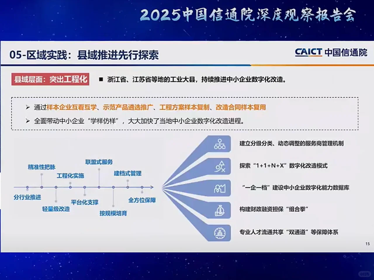 中国信通院深度观察报告会