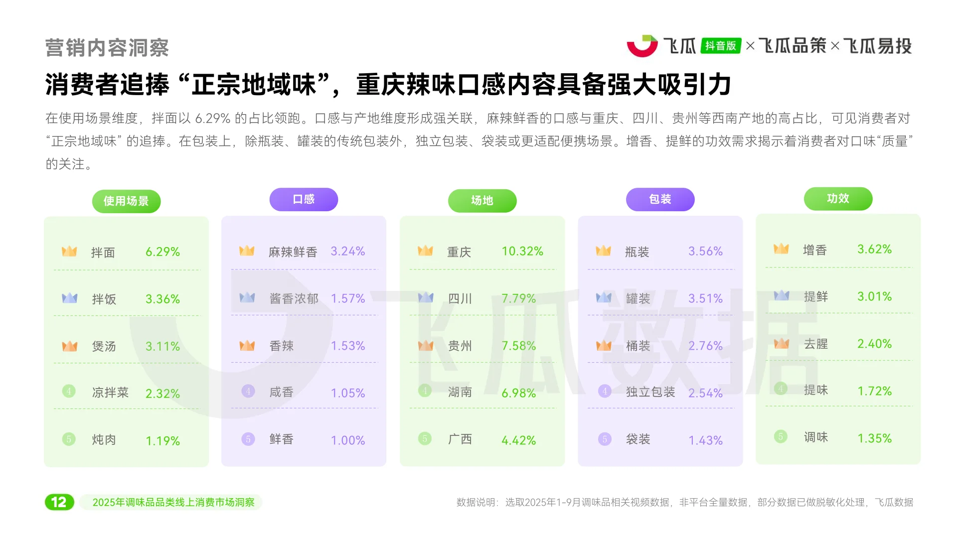 2025年抖音调味品线上消费市场洞察