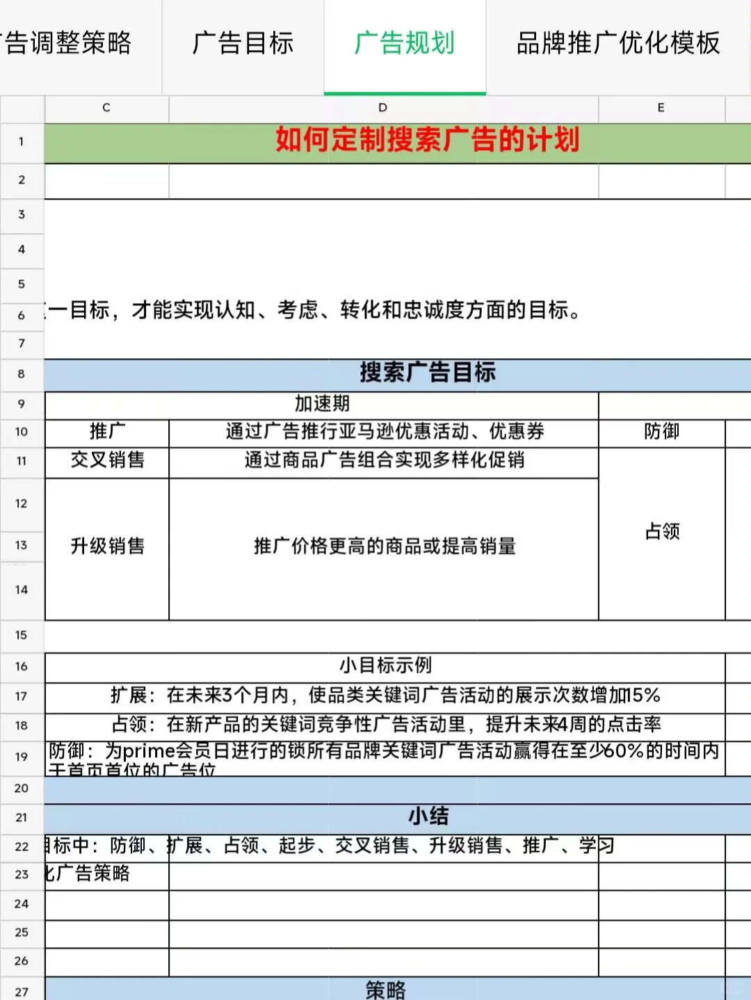 谈谈最近学到的亚马逊广告优化策略