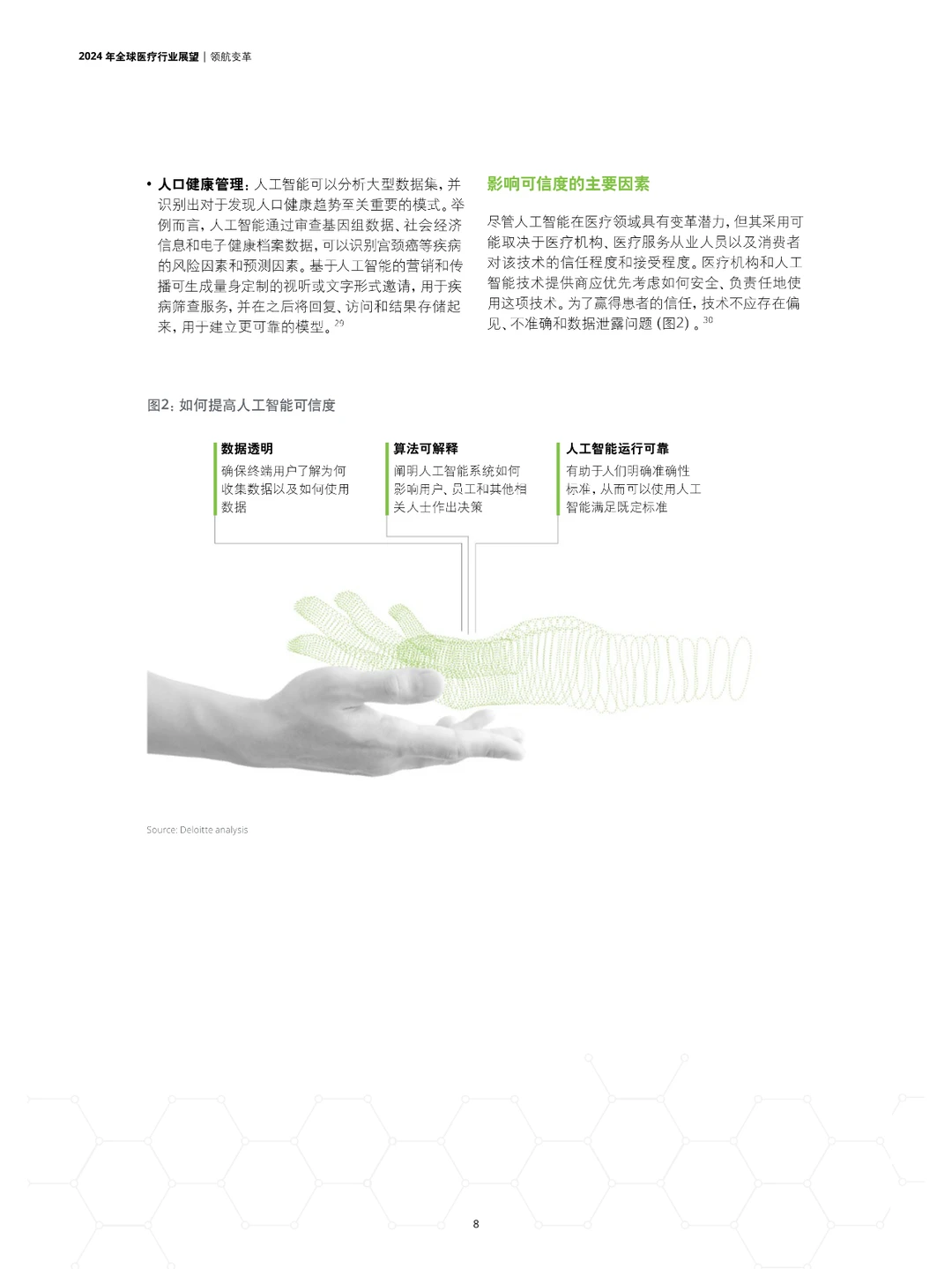 2024年全球医疗行业展望