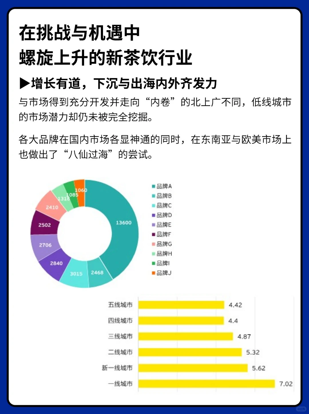 报告分享丨2023新茶饮品牌洞察白皮书