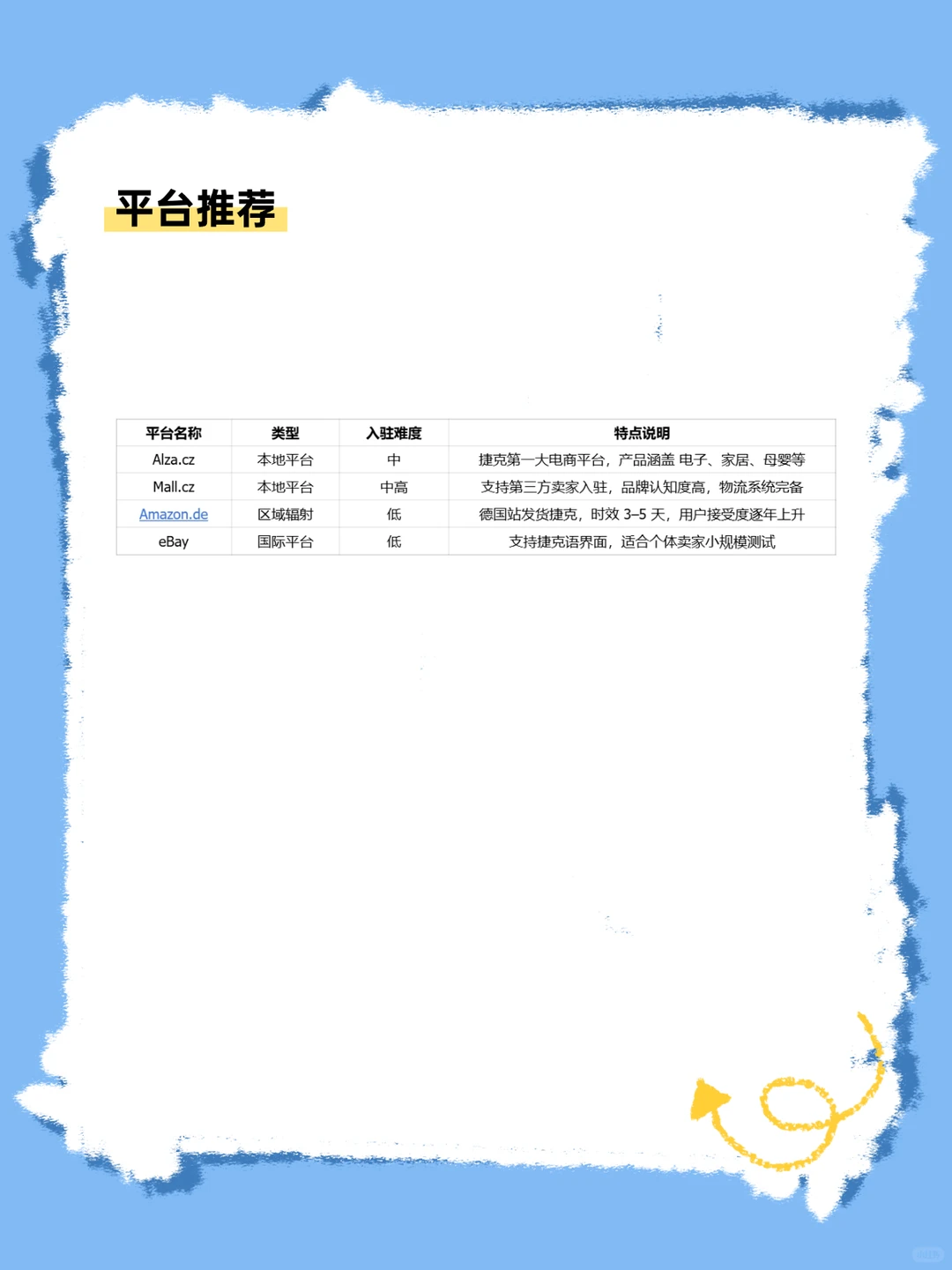 中东欧最具潜力的跨境电商市场之一--捷克