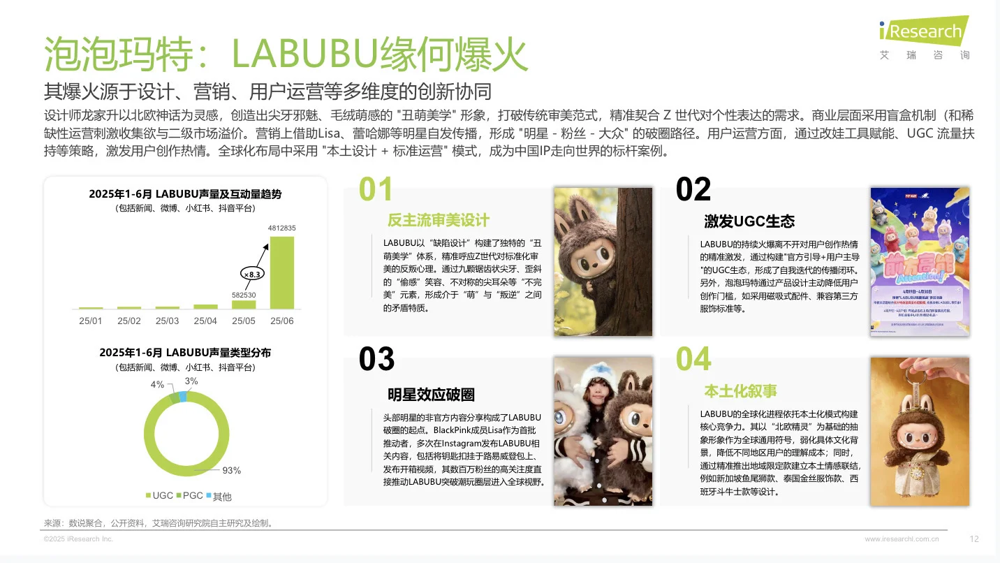 【趋势】2025年IP潮玩经济研究报告