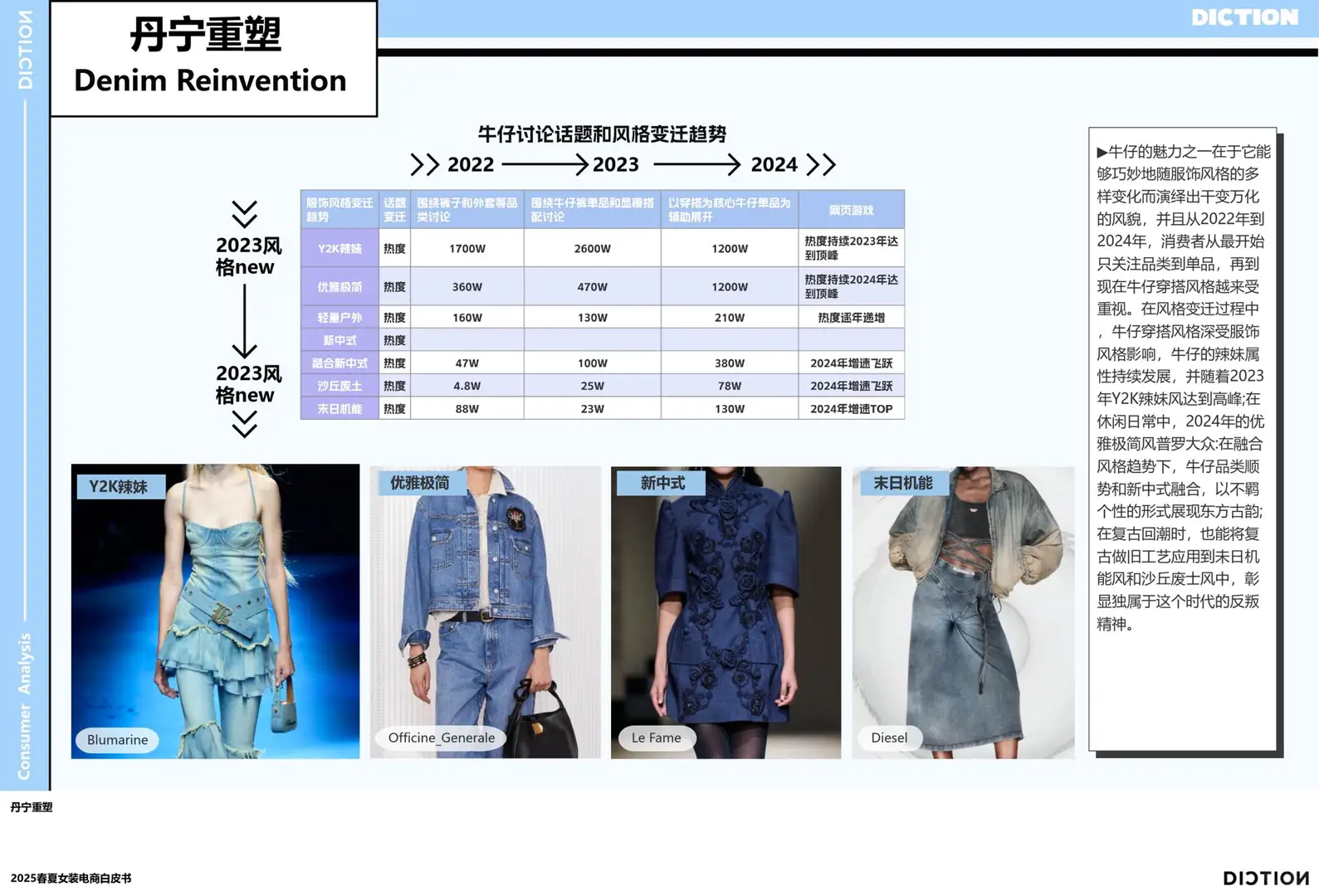 2025女装电商流行趋势