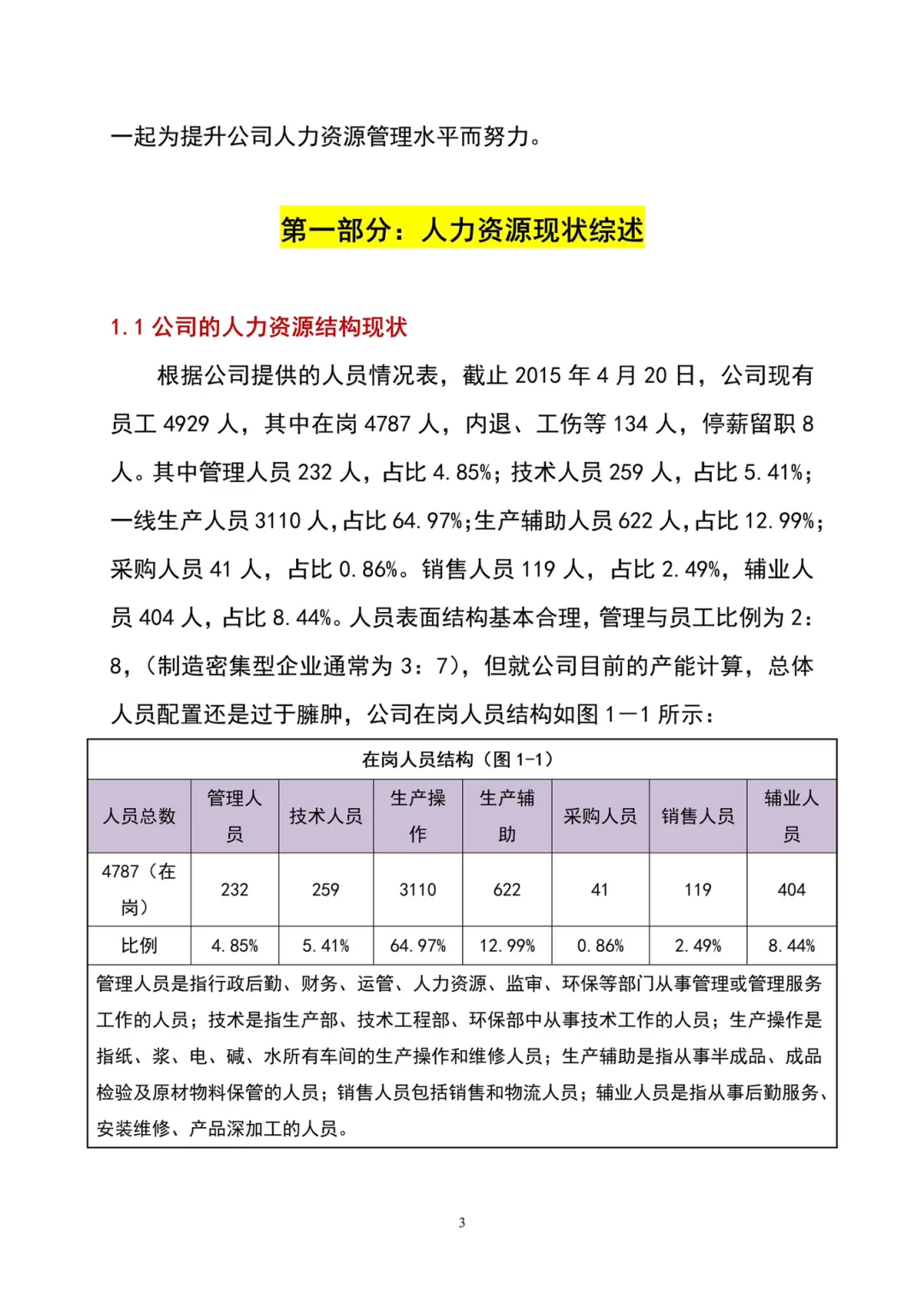 HR干货：人力资源分析报告
