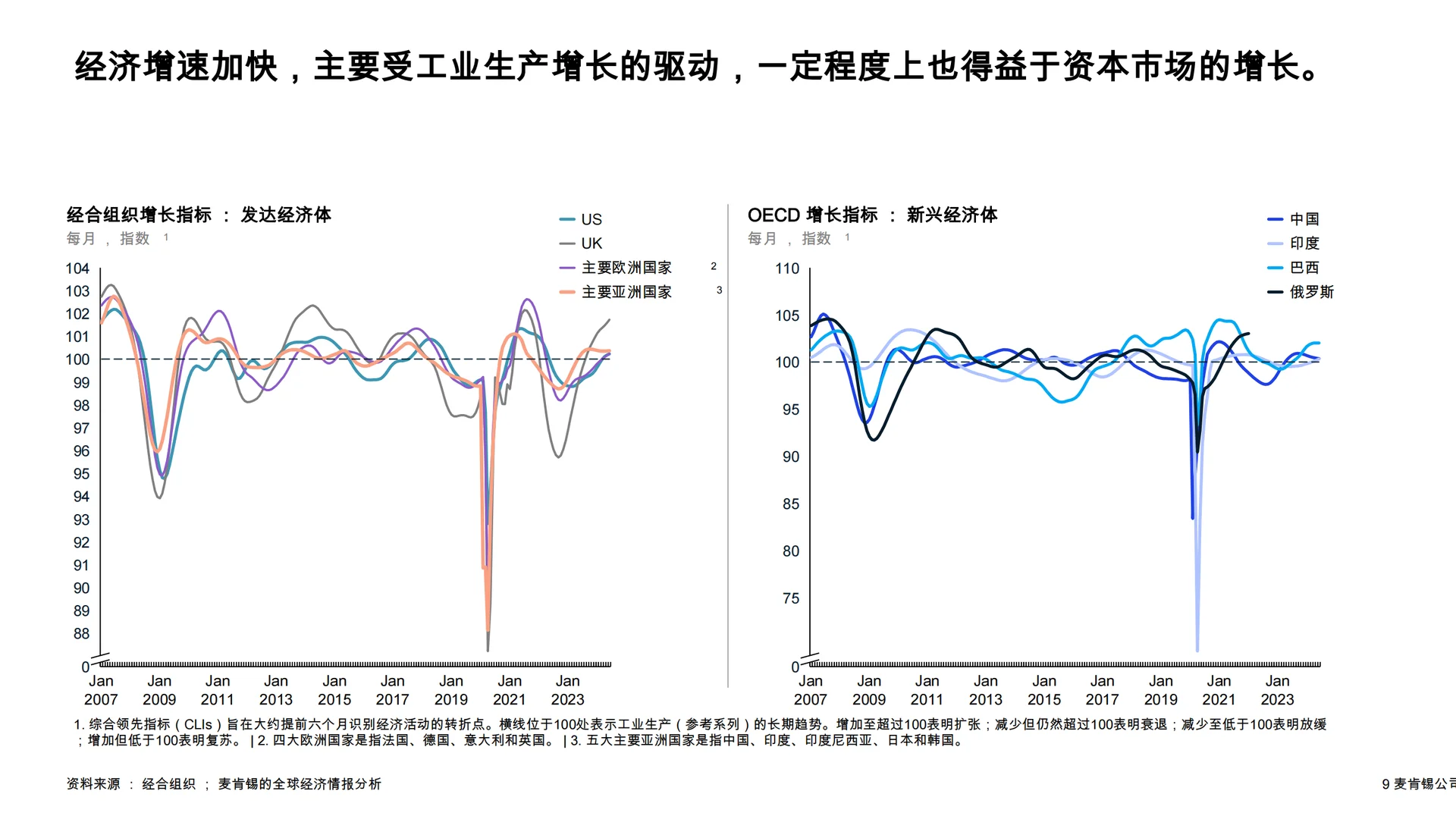 麦肯锡全球经济洞察报告