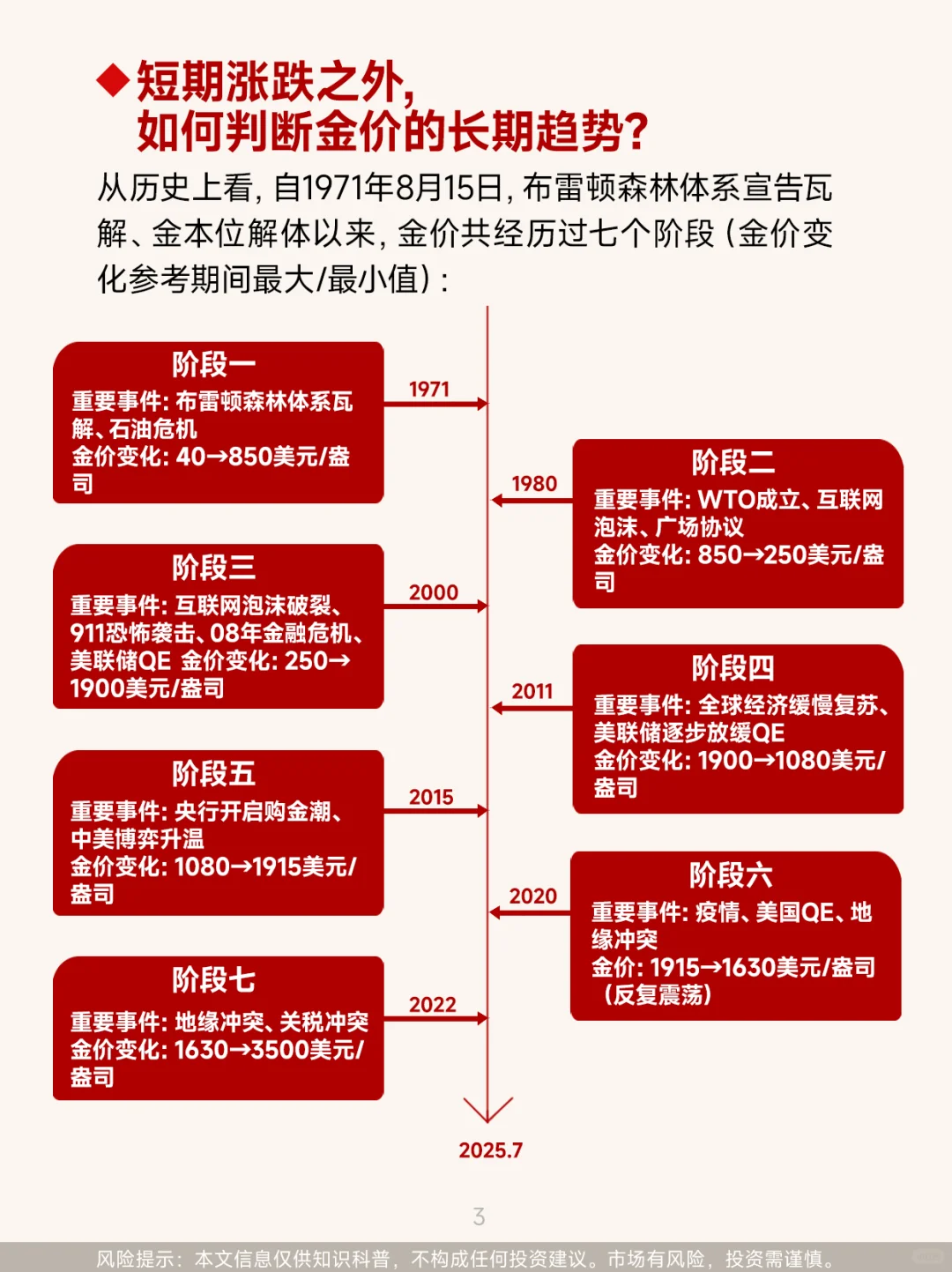 第56期：黄金涨跌怎么看？搞懂关键指标！