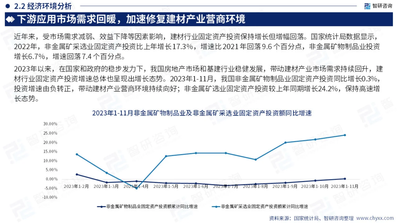 2024年中国建筑材料产业现状及发展趋势
