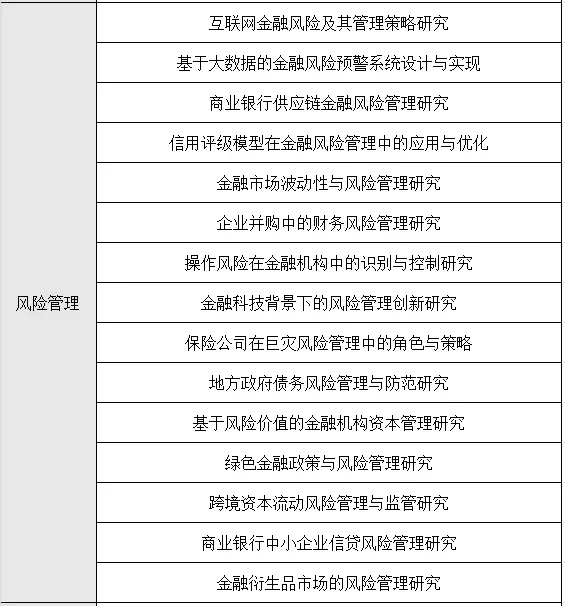 球球了?让金融专业的同学们都刷到啊啊啊