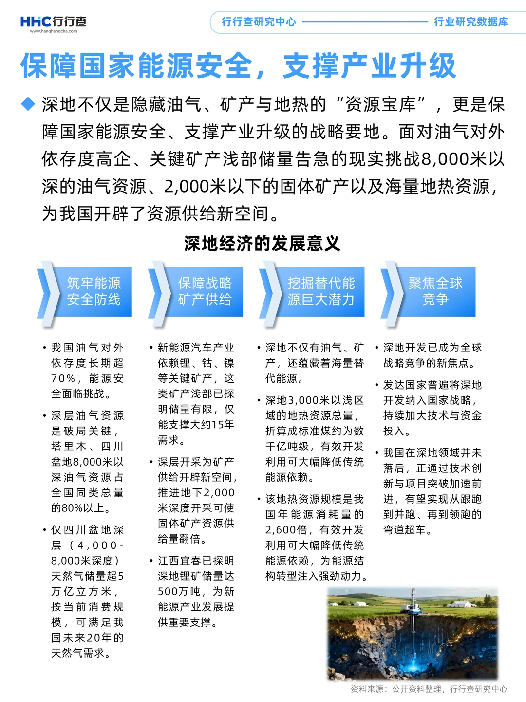 每天学习一个行业：深地经济