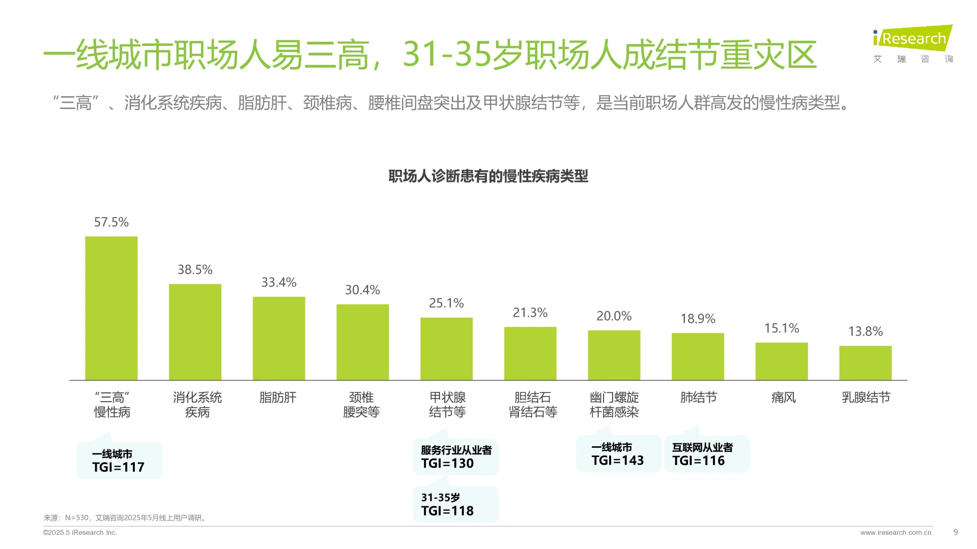 2025年职场人“健康负债”+白皮书