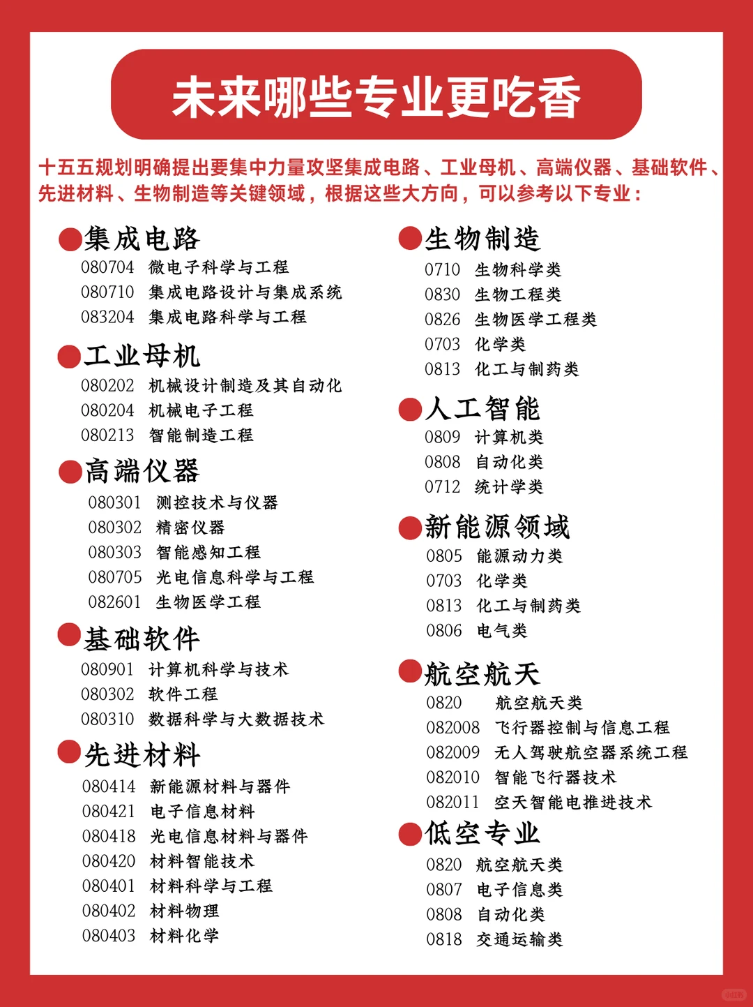 未来五年热门专业,就业超香