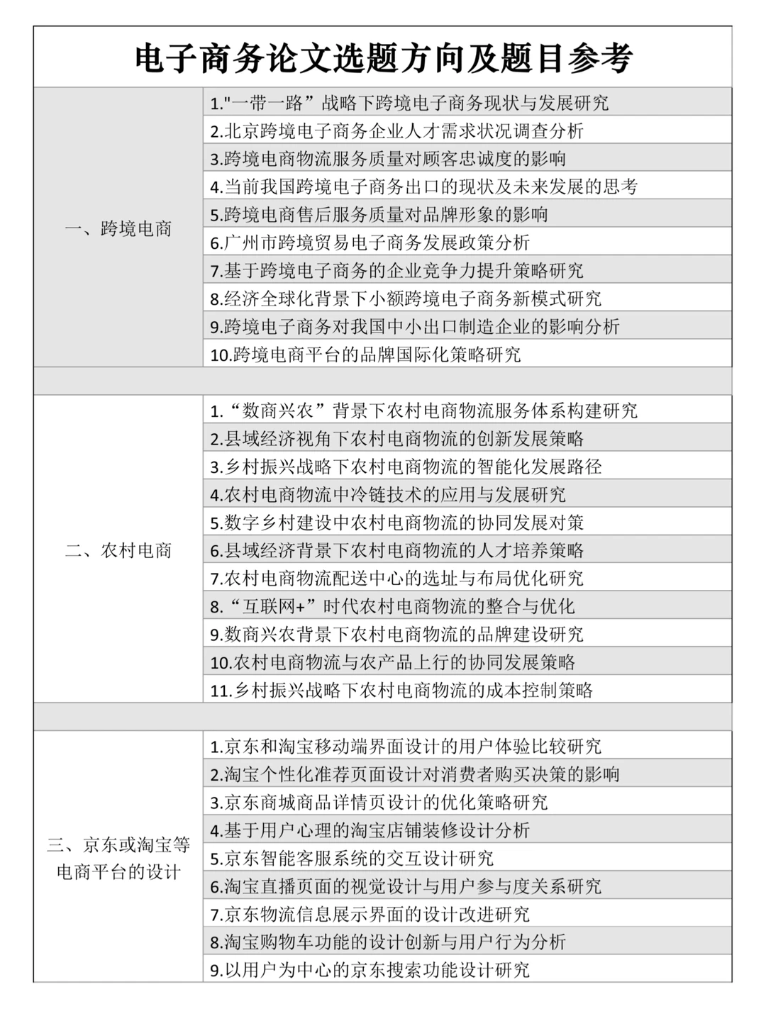 后悔没有在电子商务论文选题前刷到它啊！！