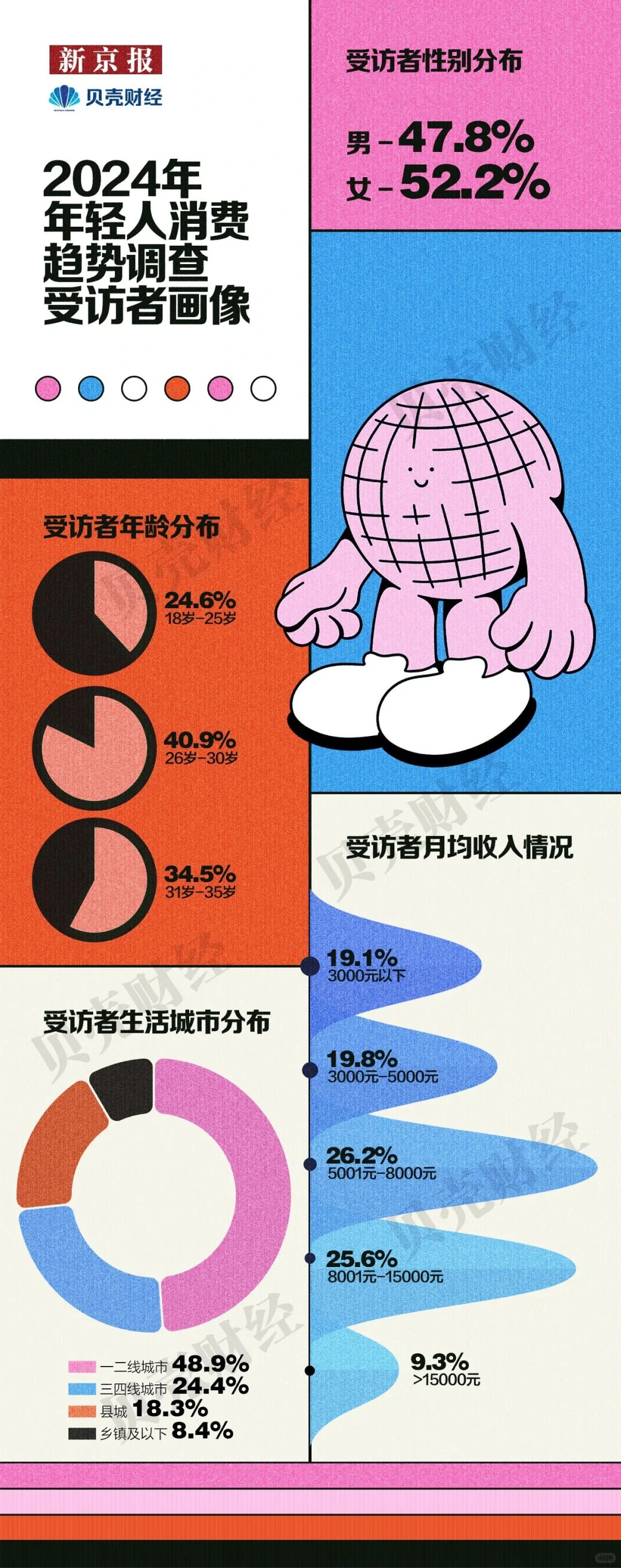 2024年年轻人消费趋势调研报告