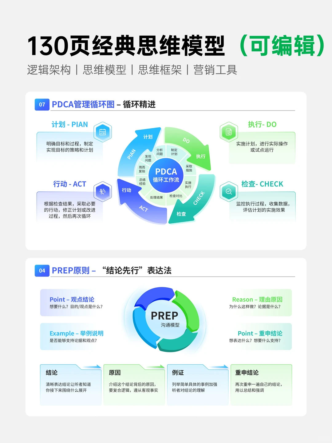 3分钟掌握AARRR模型！绝不外传的获客秘籍！