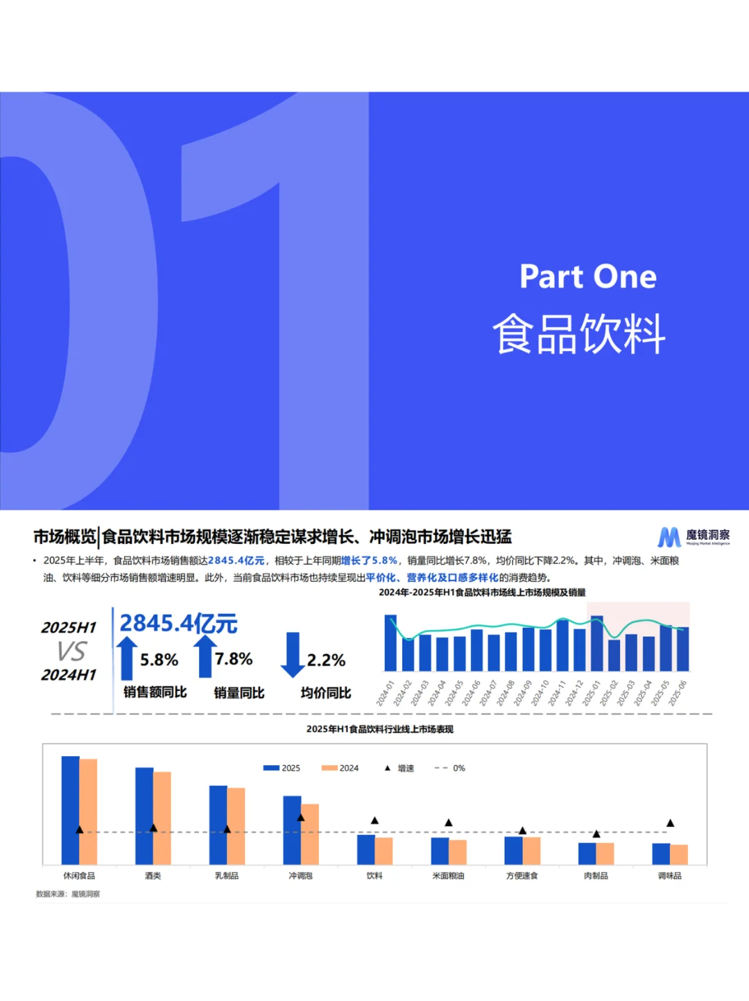 2025上半年消费新潜力白皮书