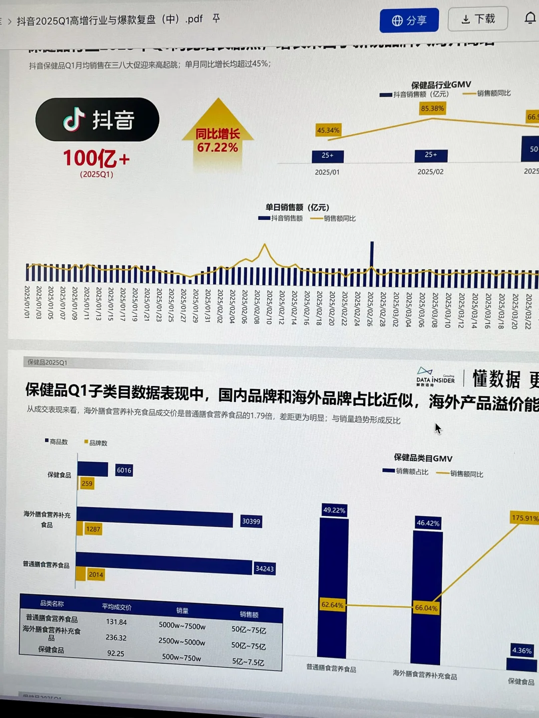 大厂月薪 30k 的用户洞察分析爆款复盘报告