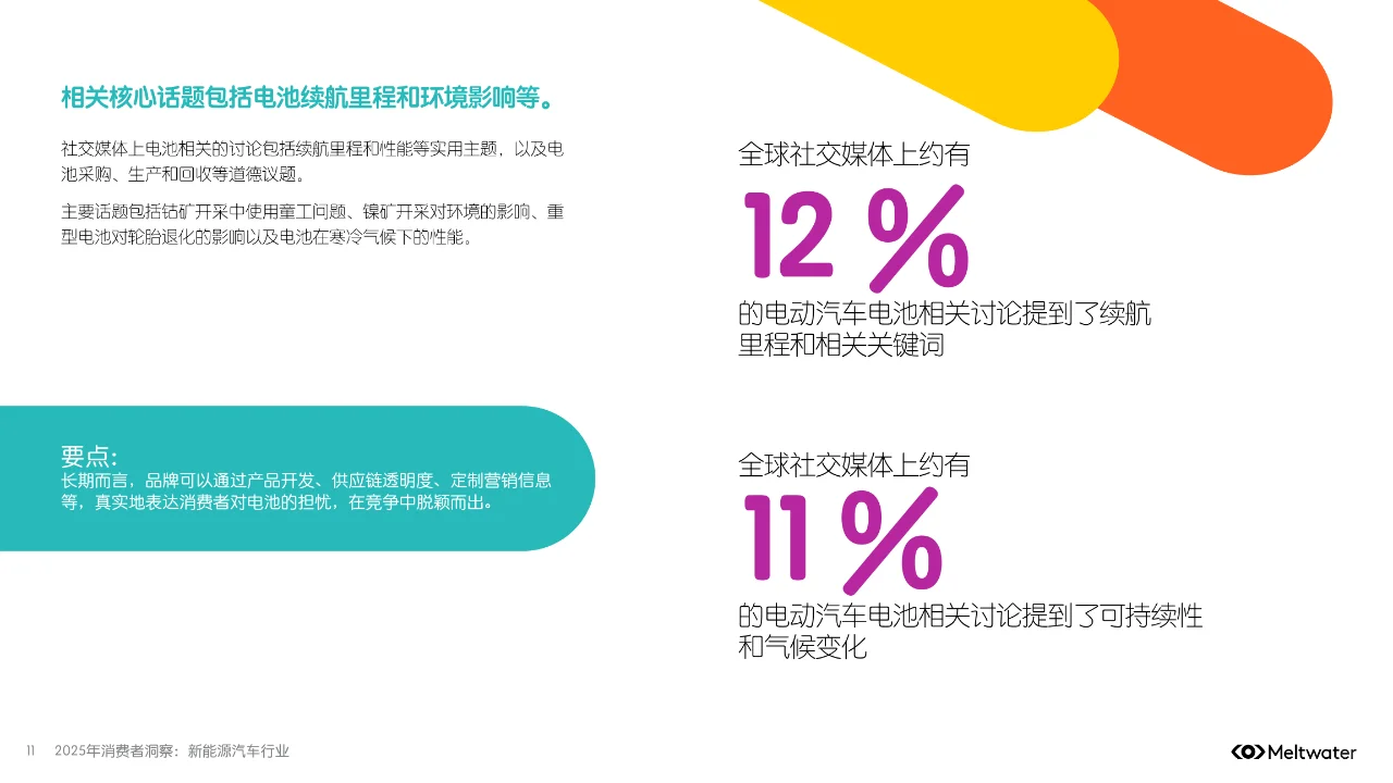 2025年消费者洞察报告：新能源汽车行业