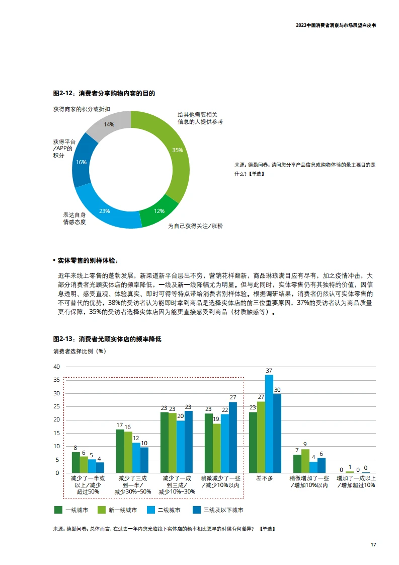 32页报告读懂|2023中国消费者趋势