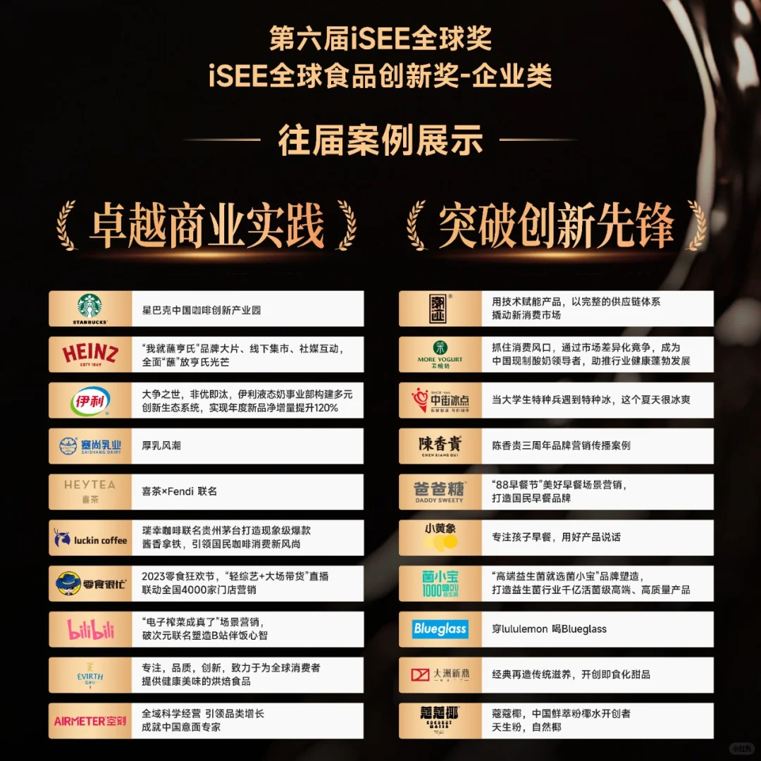 iSEE创新奖-企业类 往届获奖案例集锦(一)