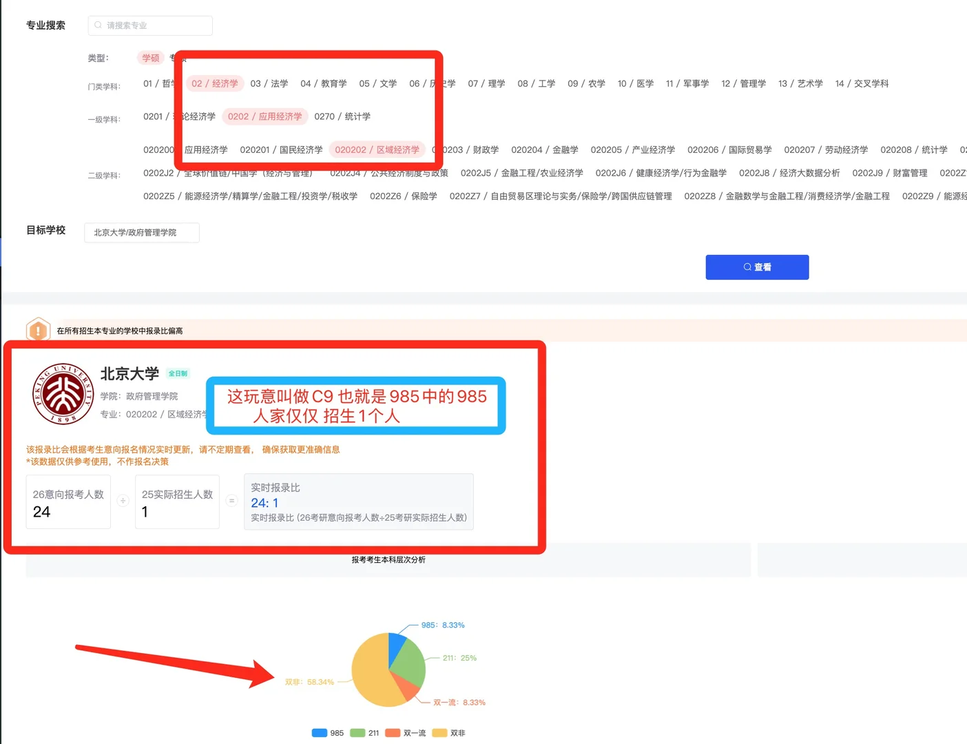 26考研择校防爆-区域经济学?热度排行榜