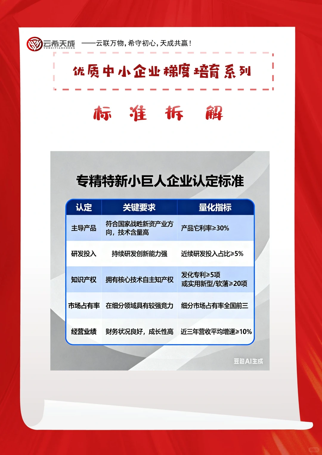 第一集 优质中小企业梯度培育
