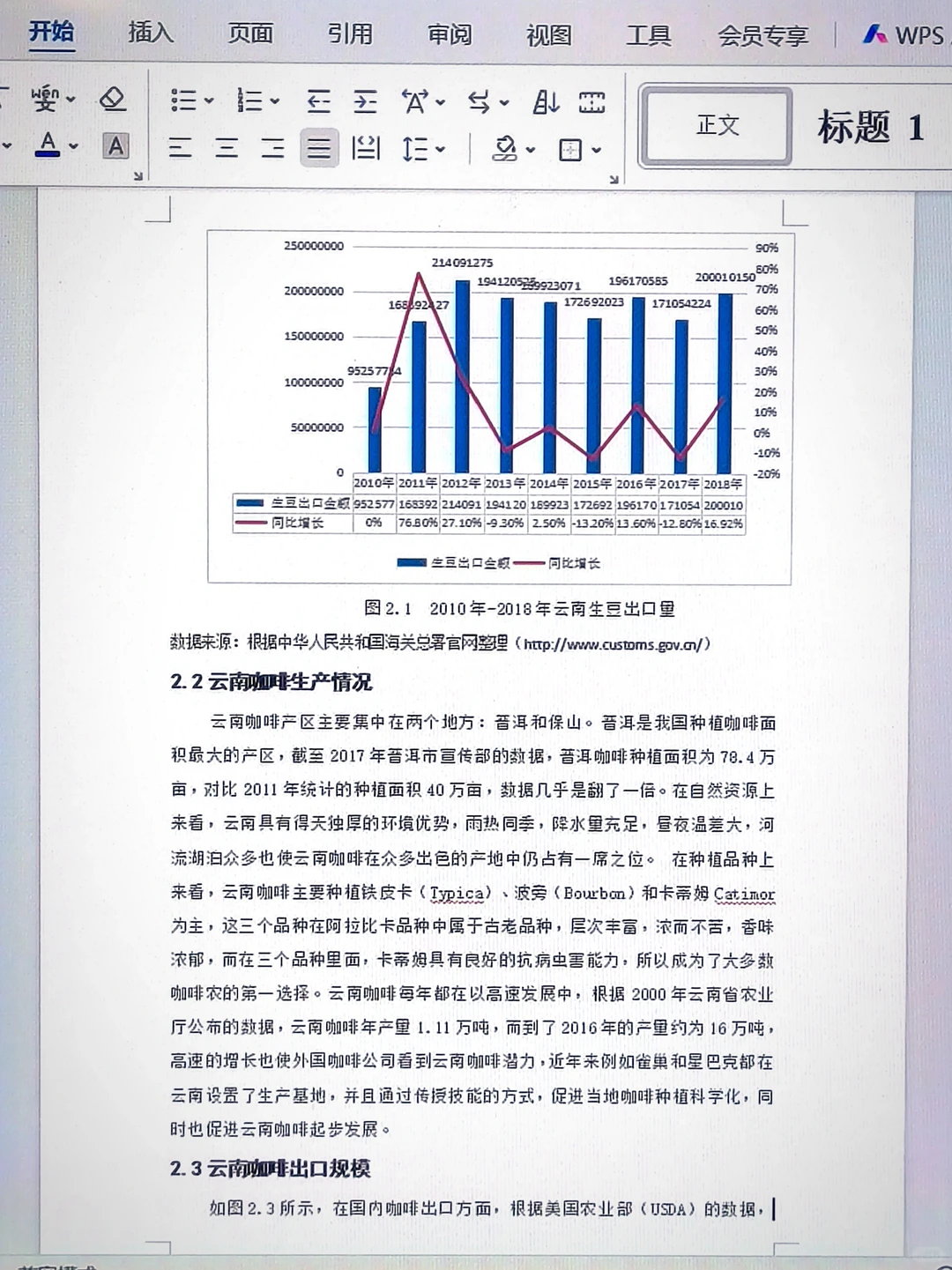 国际经济与贸易的宝子我的论文初稿写完了！