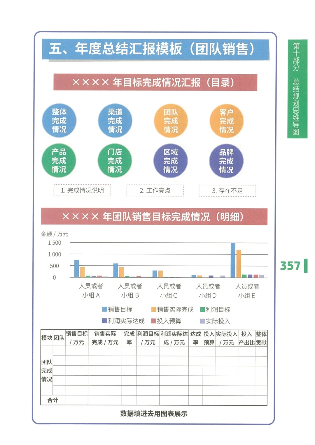 总结汇报模板
