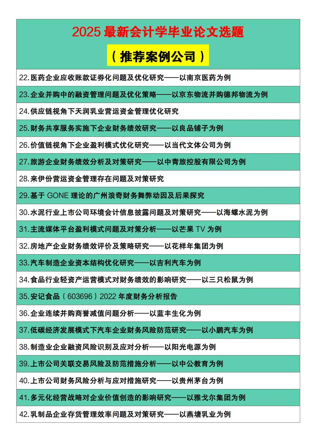 2025最新会计学论文选题（带案例公司）