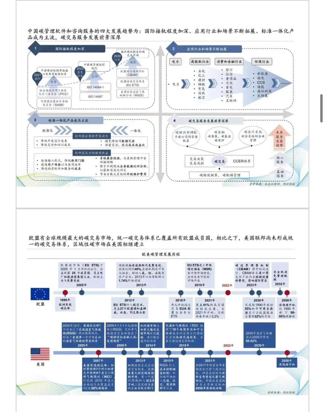 中国碳管理服务市场规模预测报告（免费下载）
