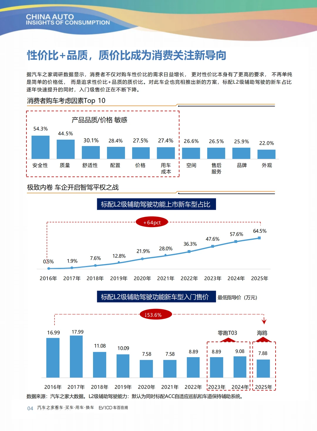 2025汽车消费趋势调研报告，精准实用