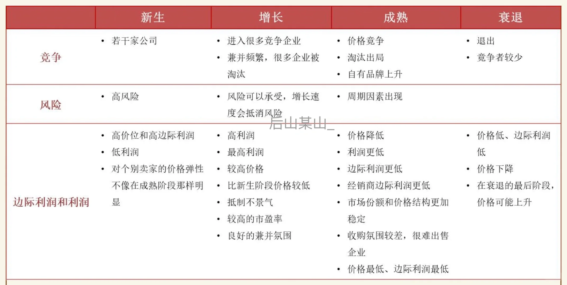 产品生命周期理论对战略、竞争和绩效的预测