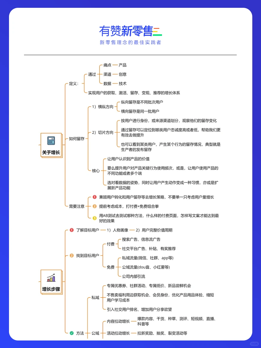 用户增长体系搭建|?4个实用建议