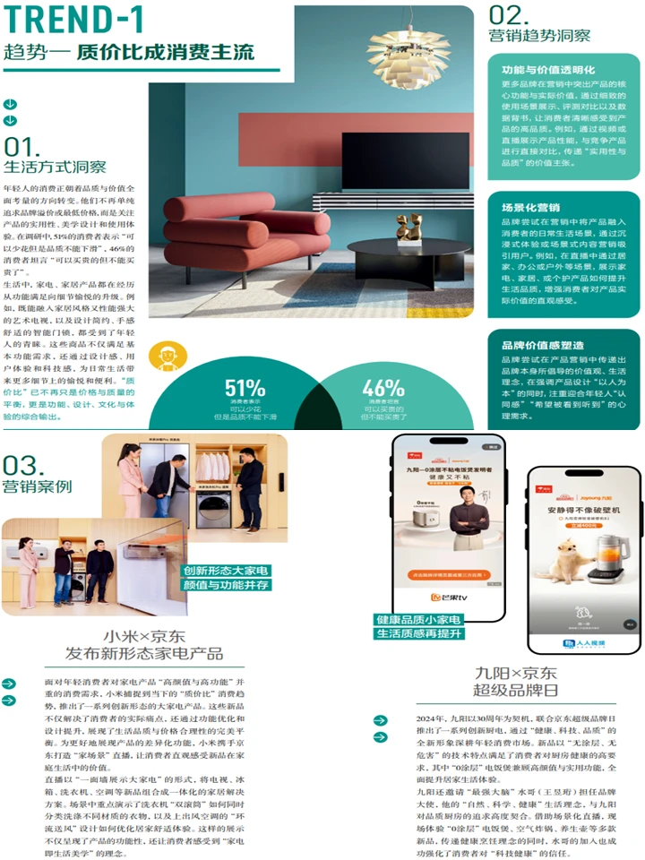 2025年轻人生活方式：消费行为+圈层营销