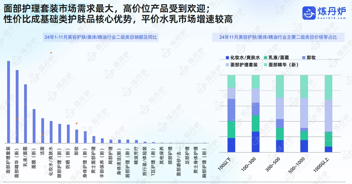 2024年线上市场数据复盘与趋势洞察，共49p