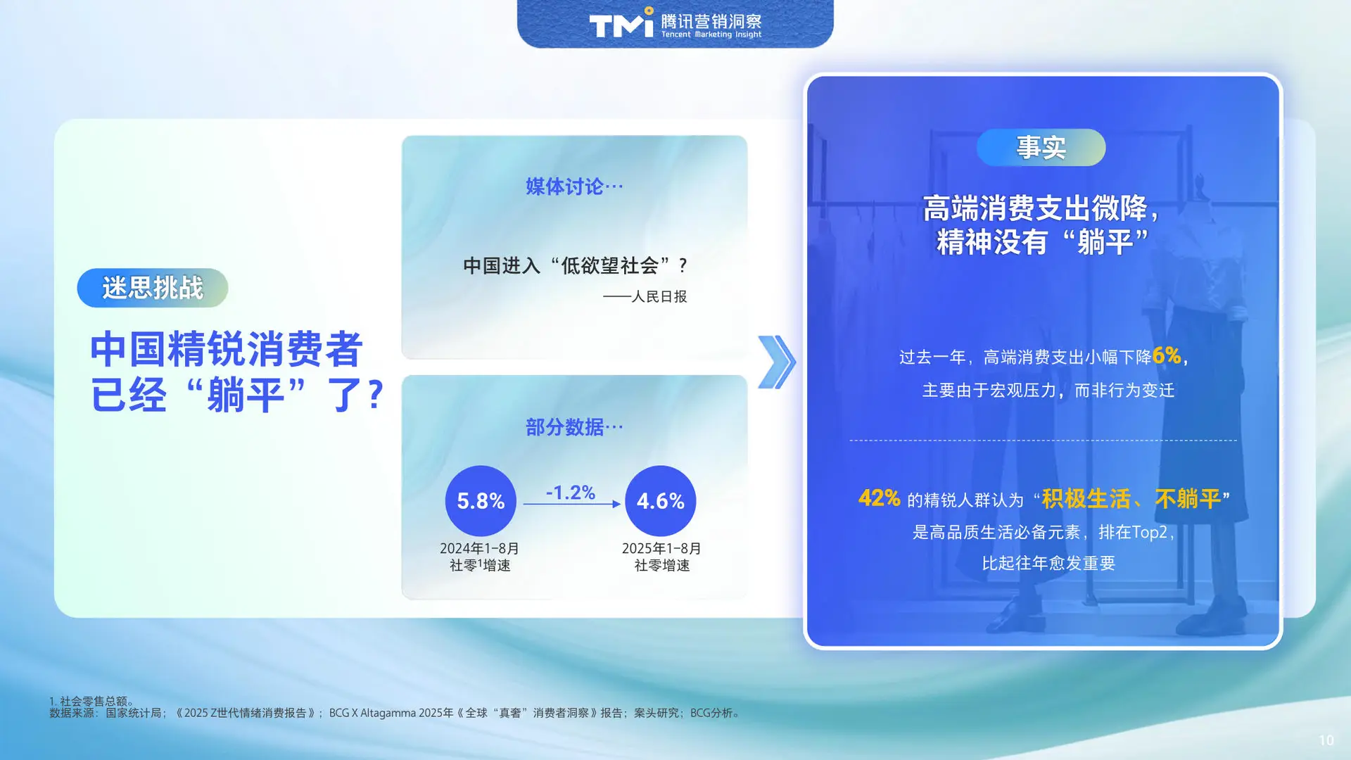 腾讯&BCG揭秘2025精英消费真相