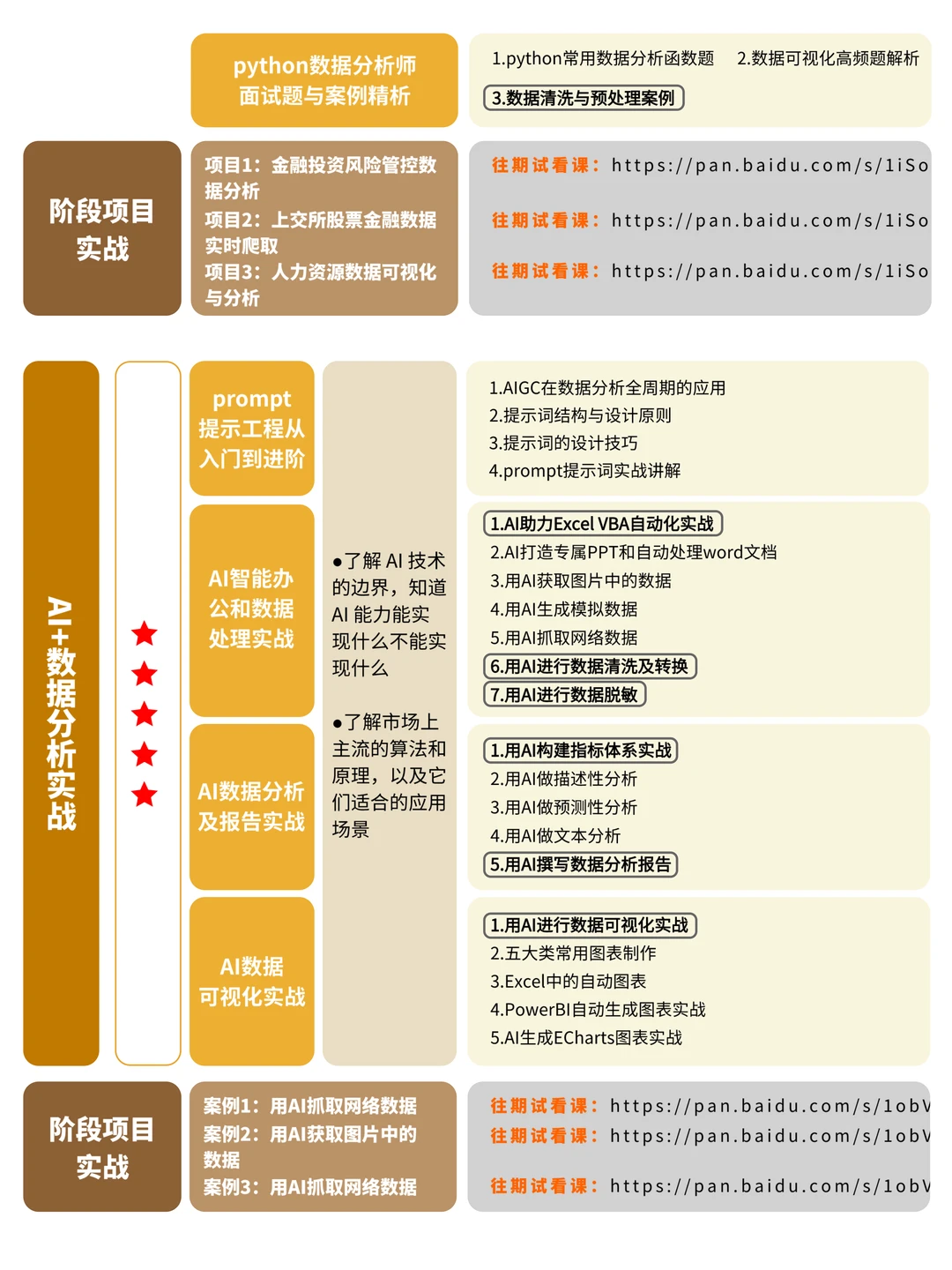数据分析的学习顺序千万不要搞错了!