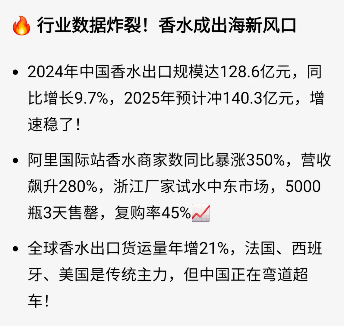 听说香水出口数据很好❓