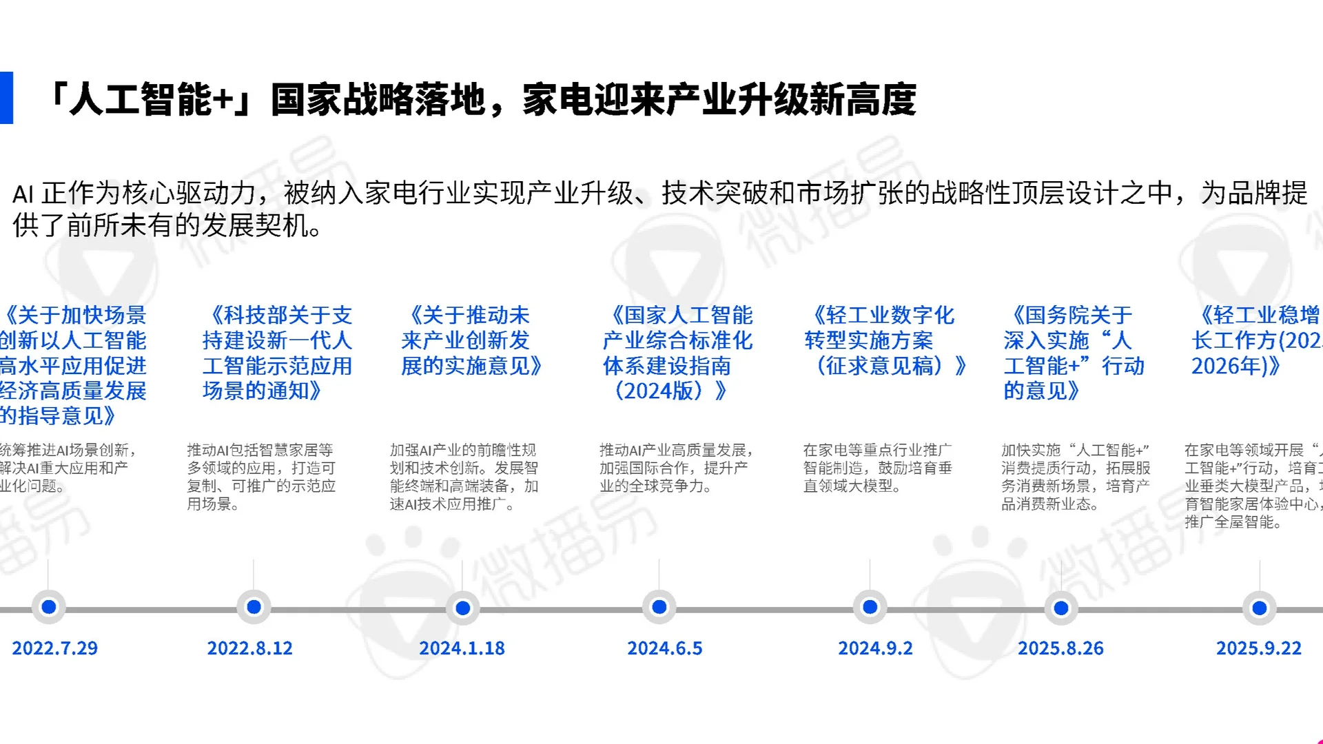 【AI新范式:家电营销创新实践指南】共61页