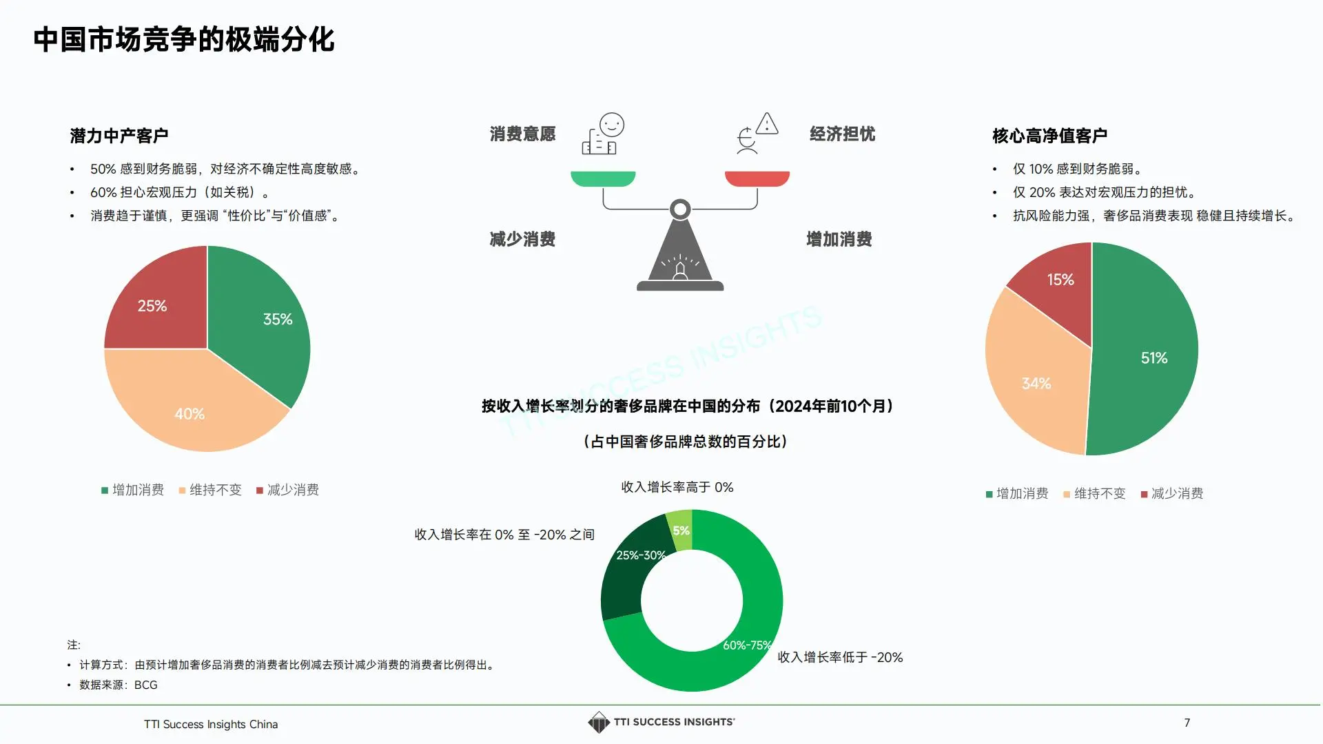 ? 奢侈品零售 店长 4 大能力趋势