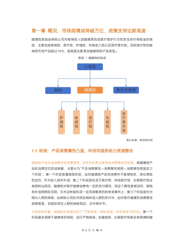 2024年健康险行业报告