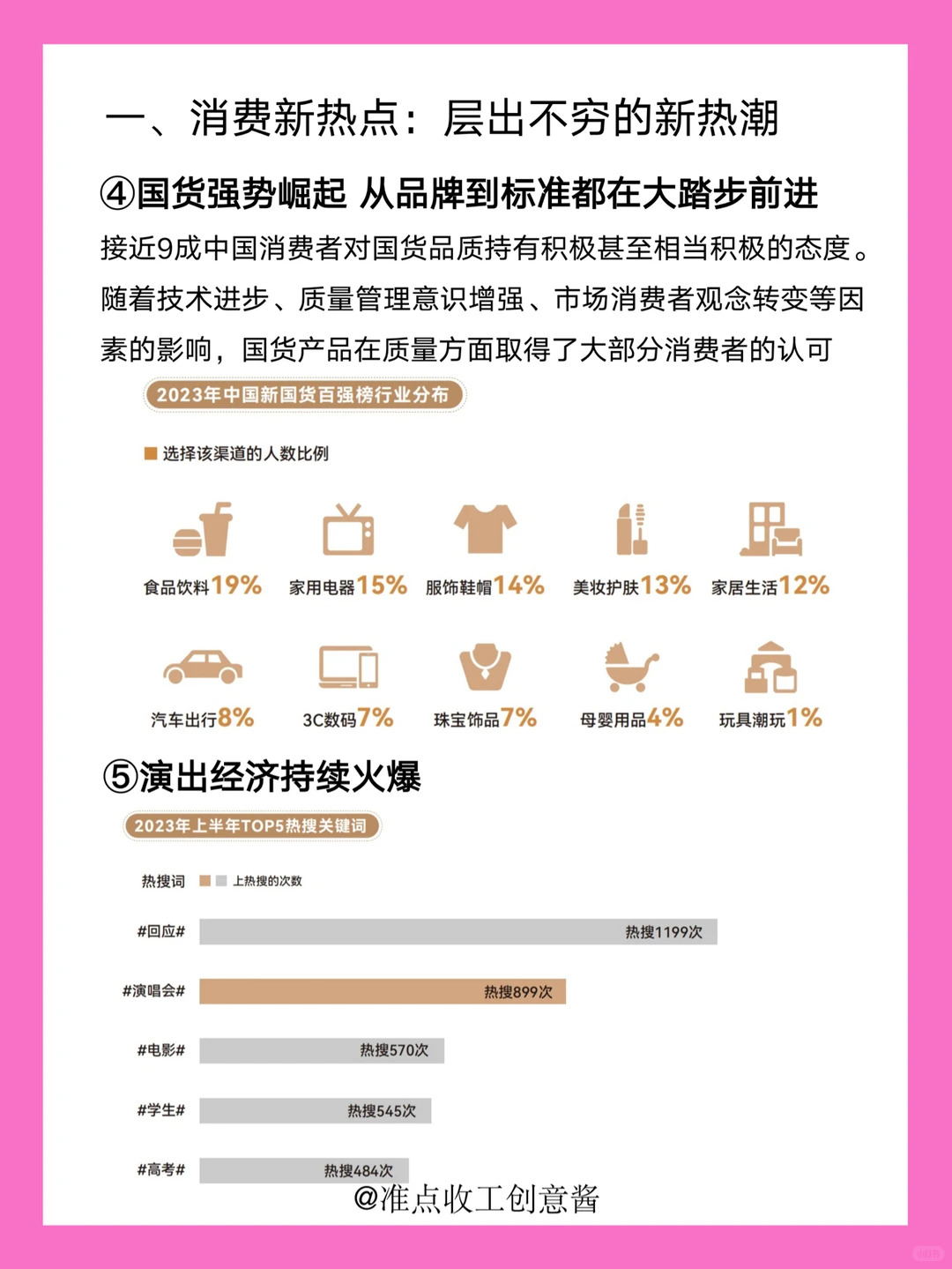 2024一线城市青年❗️消费新热点?新趋势