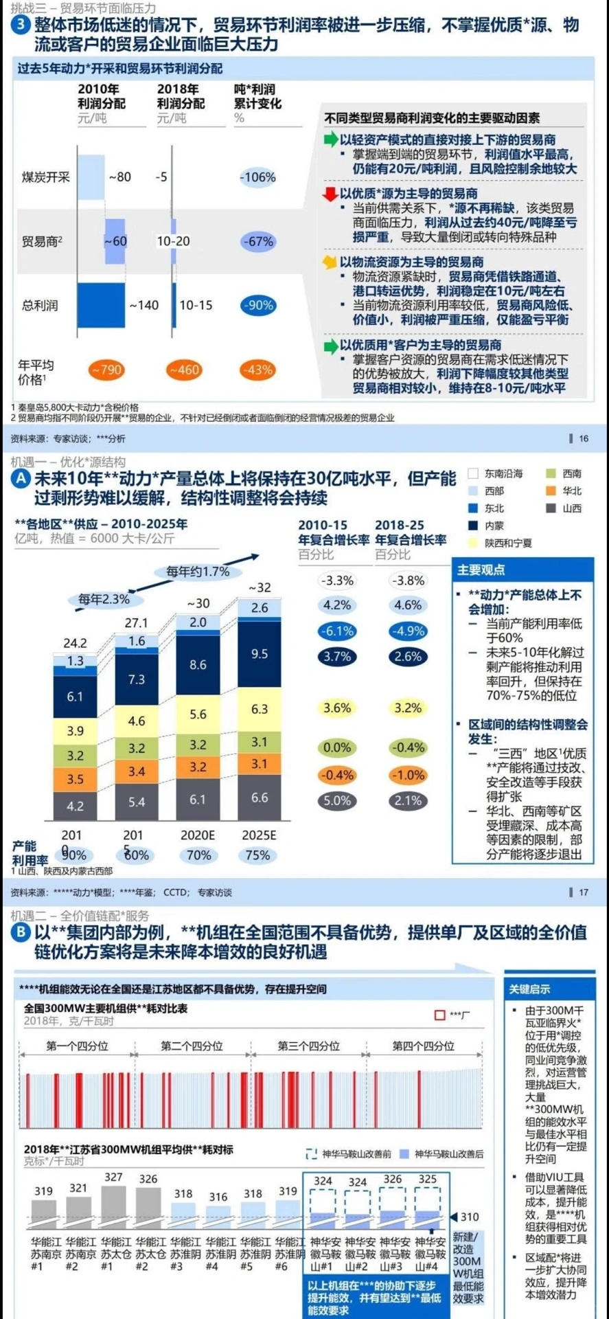 ?业务战略报告|某千亿集团业务战略规划2