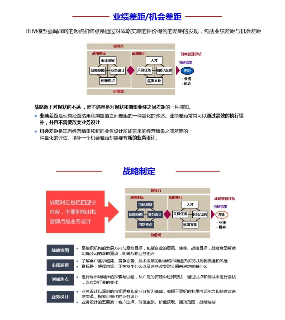 组织战略与战略解码解析，战略规划、战略执行